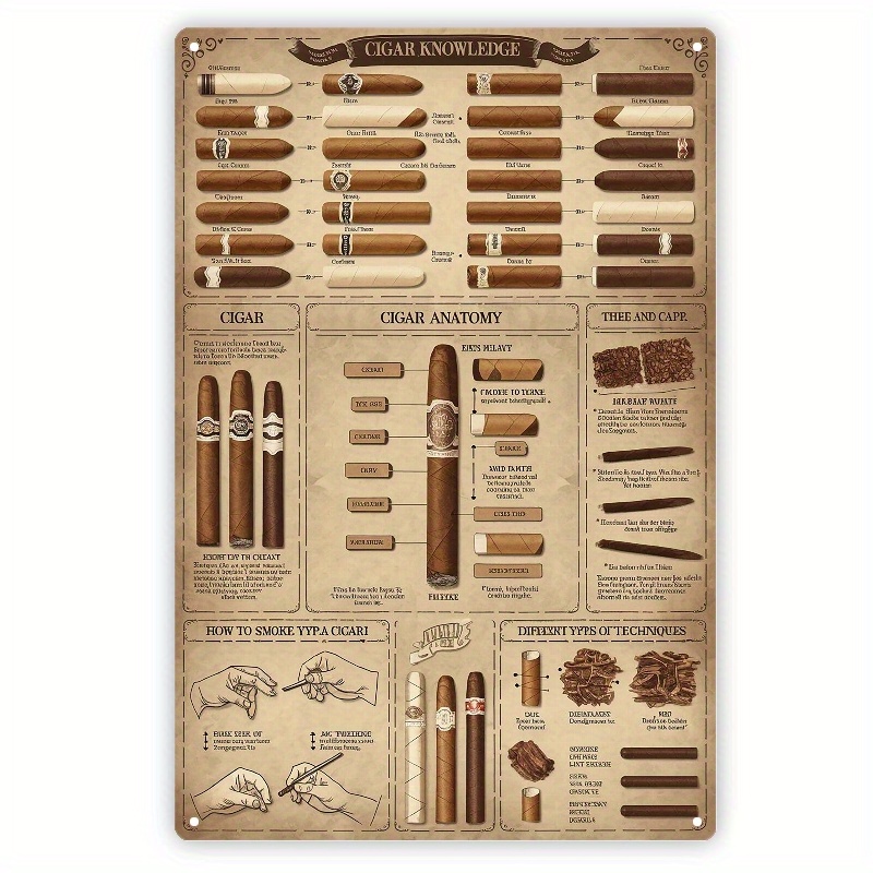 Vintage Cigar Knowledge Map Me – обзор и цена Photography Techniques