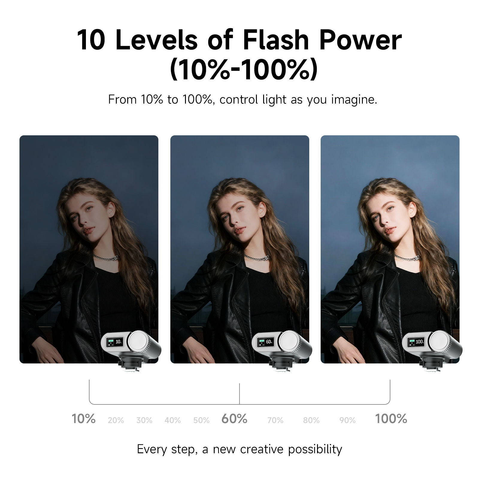 PHOTOOLEX G01 Mini Speedlight  – обзор и цена Speedlite Flash External